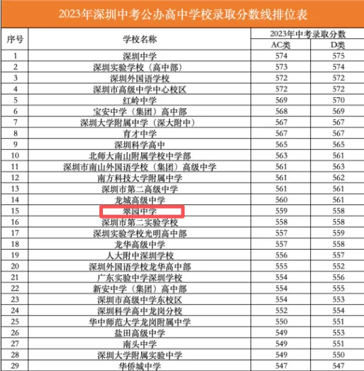 【高考红榜】2026届翠园中学高考红榜新鲜出炉-第2张图片-四季读书网