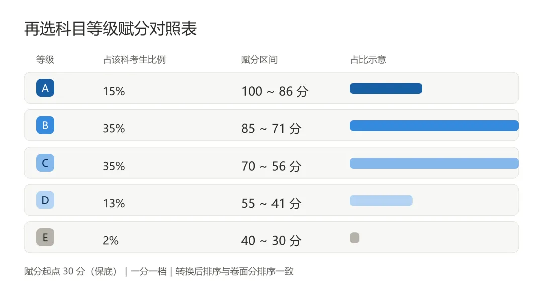 高考750分,有100分不归你说了算-第2张图片-四季读书网 高考750分,有100分不归你说了算-第2张图片-四季读书网