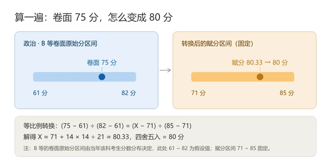 高考750分,有100分不归你说了算-第3张图片-四季读书网 高考750分,有100分不归你说了算-第3张图片-四季读书网