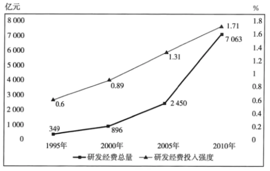 纲要上 探究与拓展链接高考27-第1张图片-四季读书网 纲要上 探究与拓展链接高考27-第1张图片-四季读书网