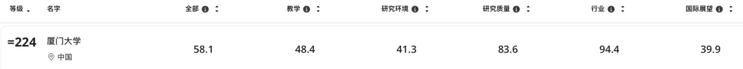 别只盯高考分数!2027世界大学排名公布,未来大学选择正在发生变化-第5张图片-四季读书网