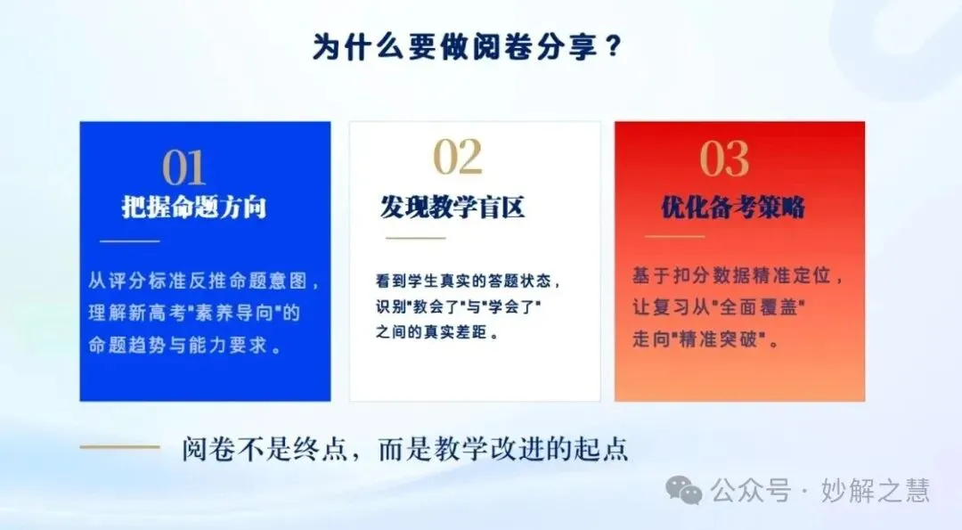 2026 高考阅卷现场:数学阅卷心得!从阅卷情形看教学改进-第15张图片-四季读书网