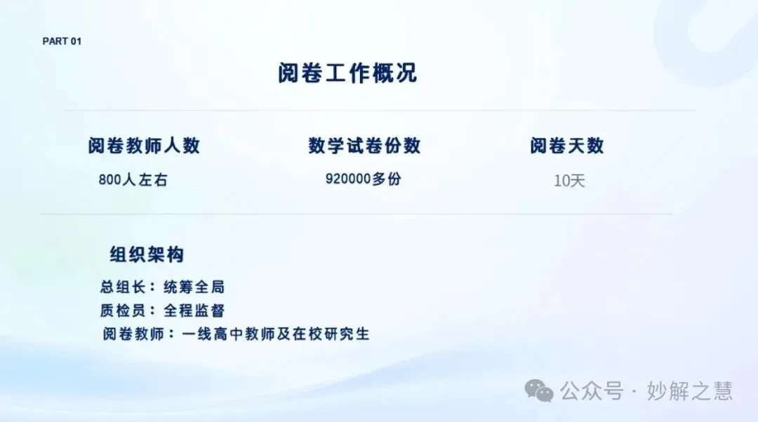 2026 高考阅卷现场:数学阅卷心得!从阅卷情形看教学改进-第18张图片-四季读书网