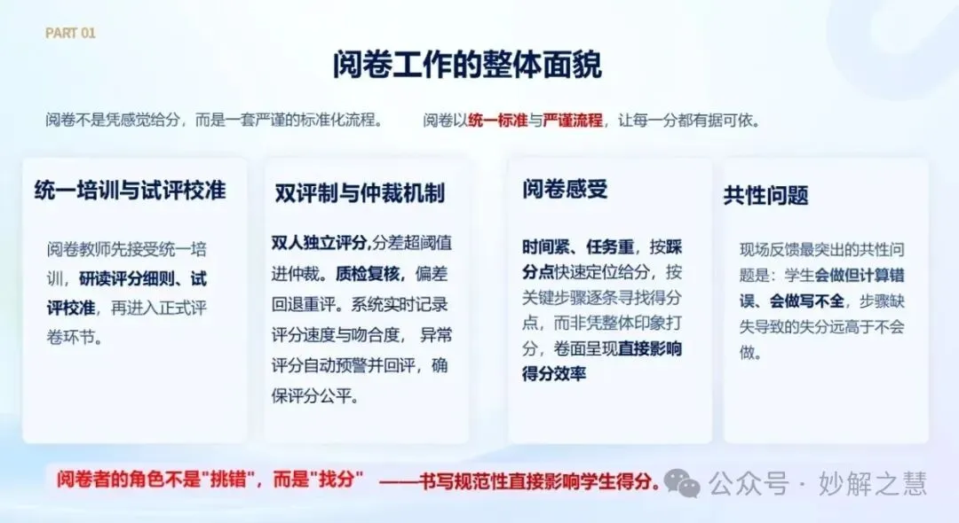 2026 高考阅卷现场:数学阅卷心得!从阅卷情形看教学改进-第19张图片-四季读书网