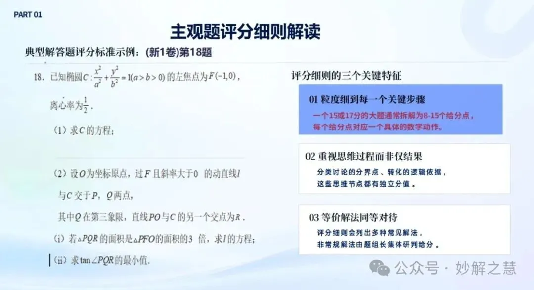 2026 高考阅卷现场:数学阅卷心得!从阅卷情形看教学改进-第20张图片-四季读书网