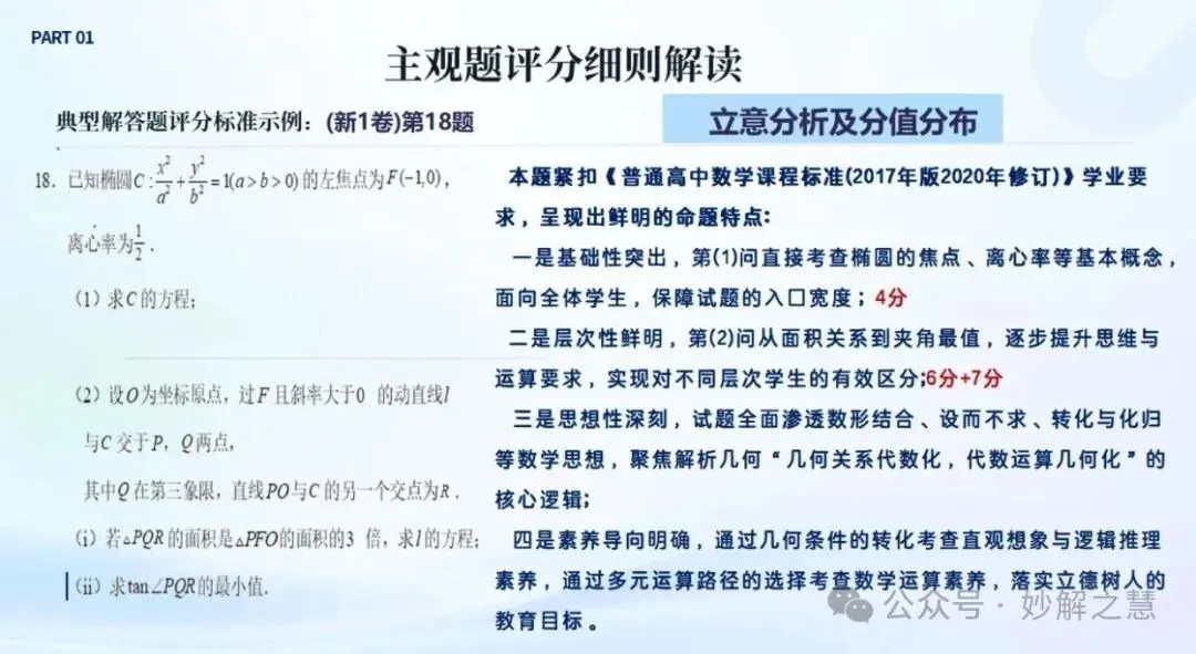 2026 高考阅卷现场:数学阅卷心得!从阅卷情形看教学改进-第22张图片-四季读书网