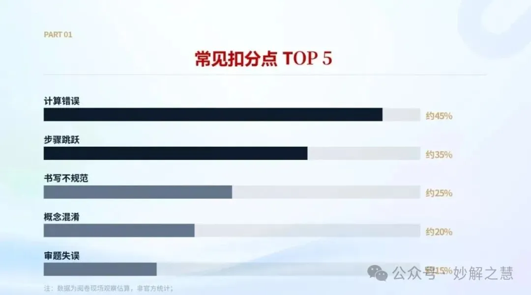 2026 高考阅卷现场:数学阅卷心得!从阅卷情形看教学改进-第31张图片-四季读书网