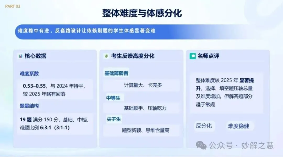 2026 高考阅卷现场:数学阅卷心得!从阅卷情形看教学改进-第33张图片-四季读书网