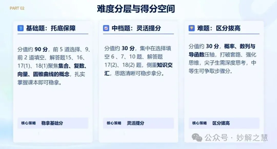 2026 高考阅卷现场:数学阅卷心得!从阅卷情形看教学改进-第34张图片-四季读书网