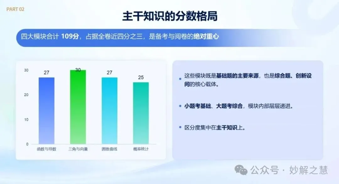 2026 高考阅卷现场:数学阅卷心得!从阅卷情形看教学改进-第36张图片-四季读书网