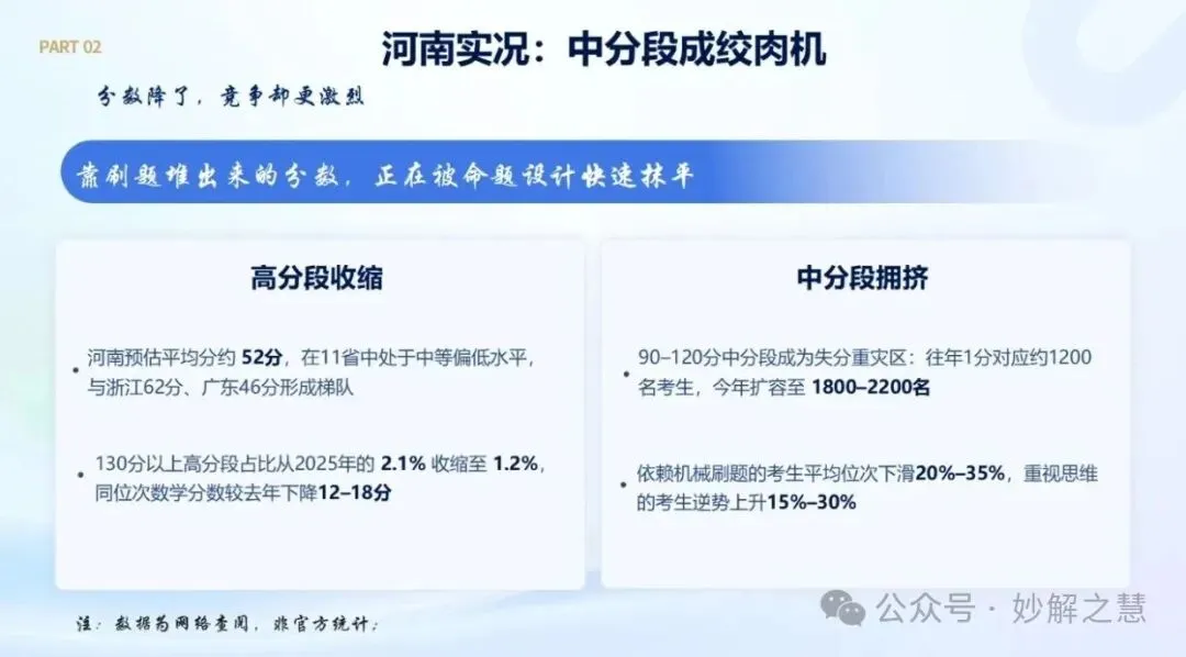 2026 高考阅卷现场:数学阅卷心得!从阅卷情形看教学改进-第41张图片-四季读书网