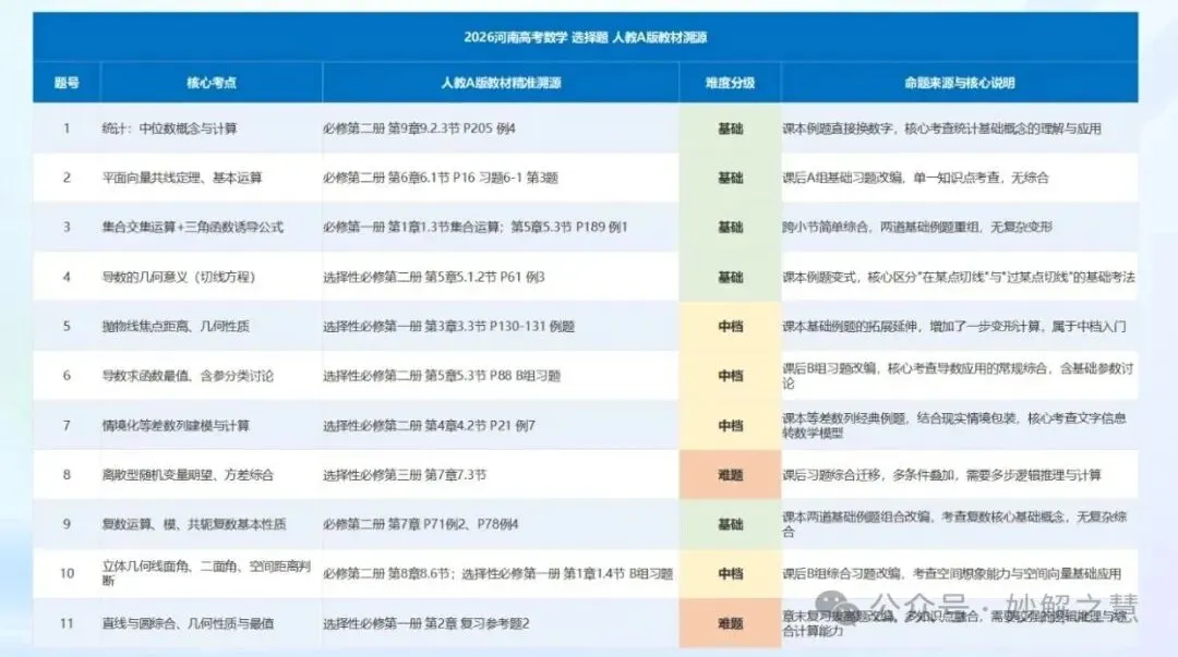 2026 高考阅卷现场:数学阅卷心得!从阅卷情形看教学改进-第42张图片-四季读书网