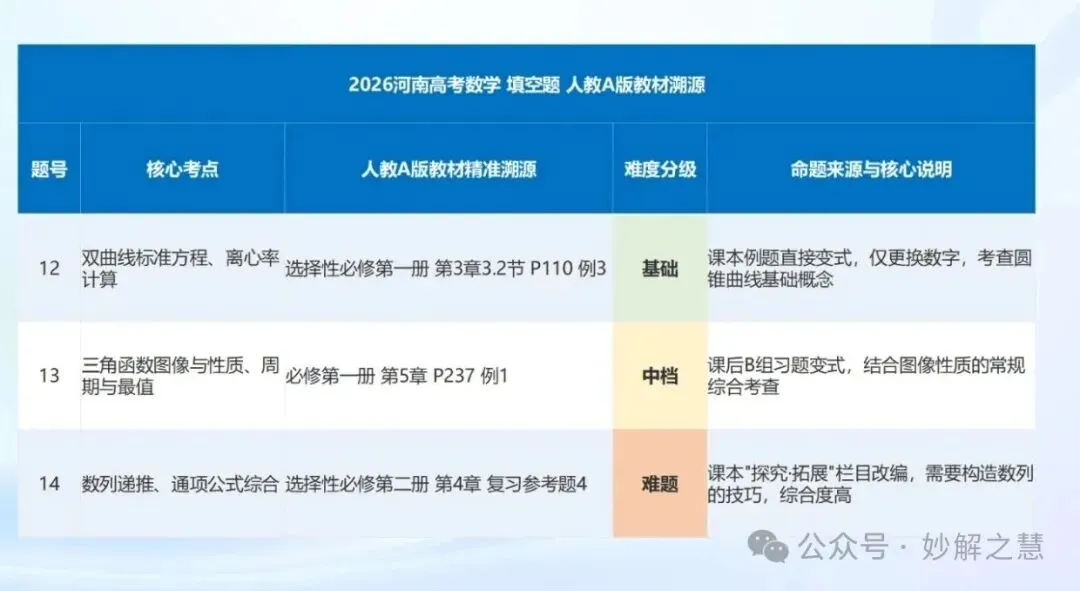 2026 高考阅卷现场:数学阅卷心得!从阅卷情形看教学改进-第43张图片-四季读书网