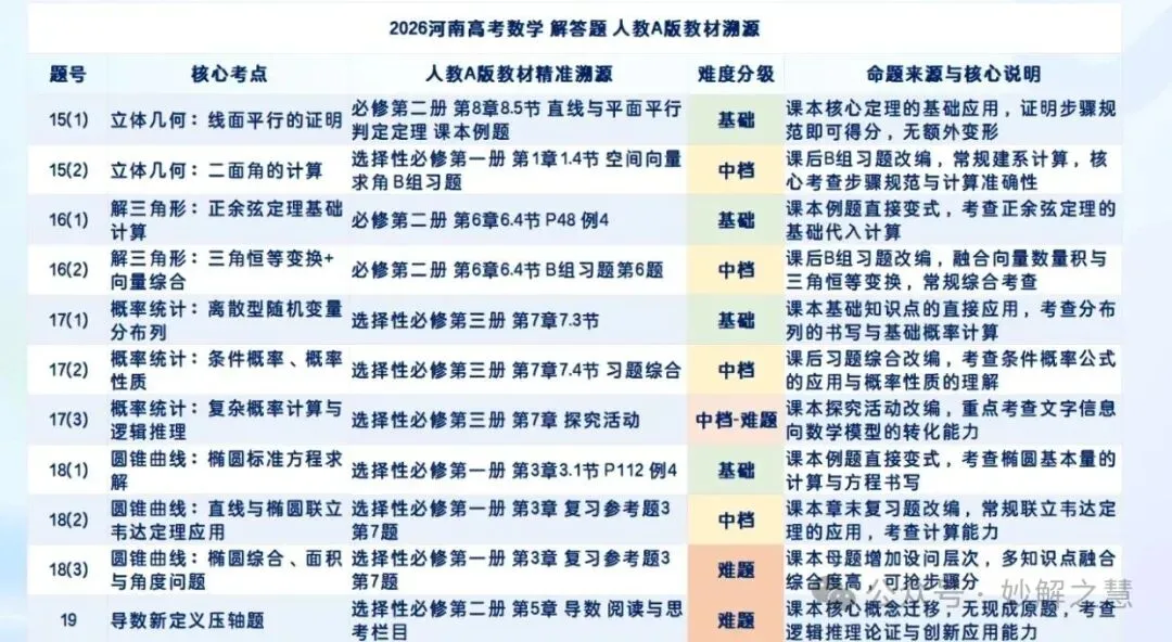 2026 高考阅卷现场:数学阅卷心得!从阅卷情形看教学改进-第44张图片-四季读书网