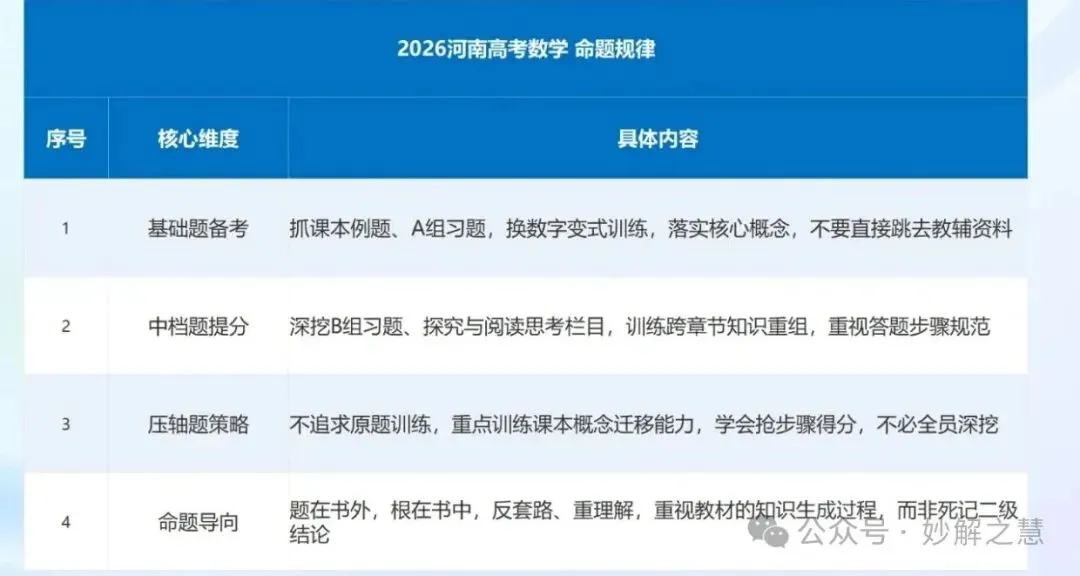 2026 高考阅卷现场:数学阅卷心得!从阅卷情形看教学改进-第45张图片-四季读书网