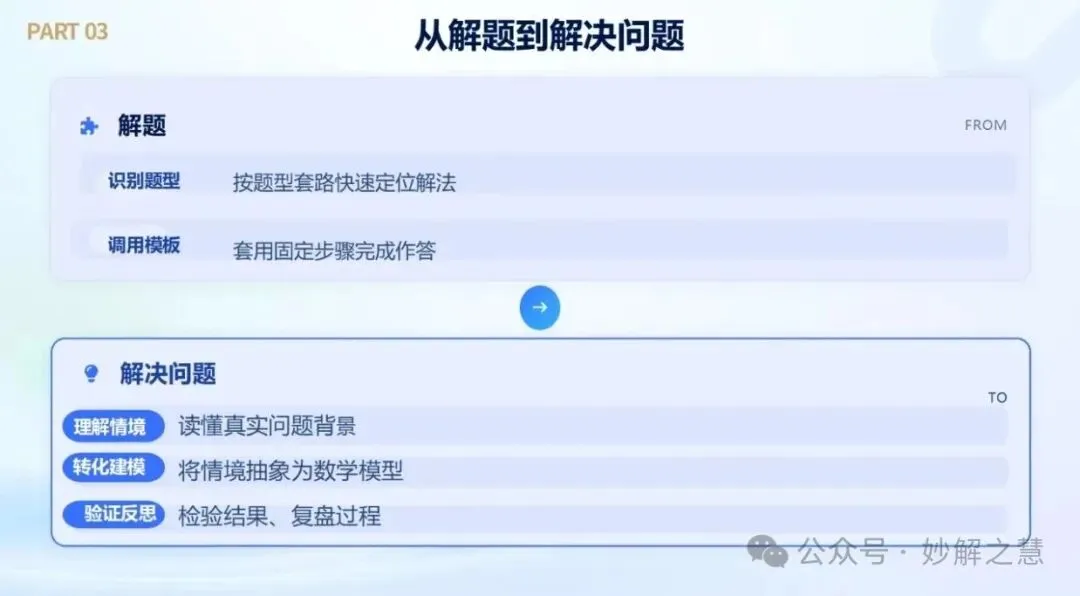 2026 高考阅卷现场:数学阅卷心得!从阅卷情形看教学改进-第49张图片-四季读书网