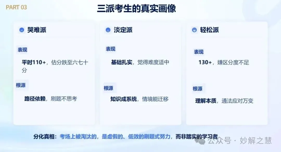 2026 高考阅卷现场:数学阅卷心得!从阅卷情形看教学改进-第51张图片-四季读书网