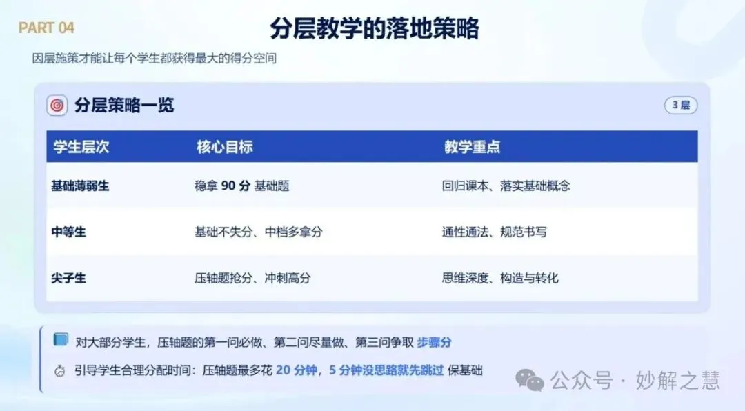 2026 高考阅卷现场:数学阅卷心得!从阅卷情形看教学改进-第59张图片-四季读书网