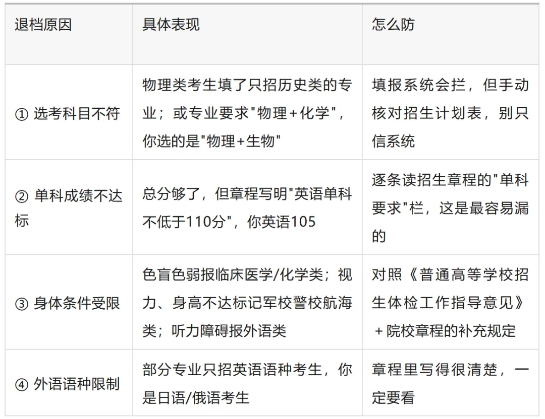 辽宁高考志愿填报五要素:把112个志愿,填成孩子人生的第一份决策书-第1张图片-四季读书网
