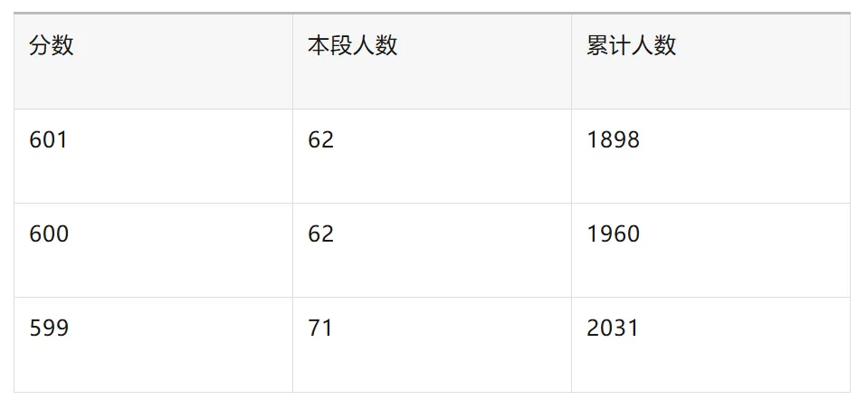 辽宁高考志愿填报五要素:把112个志愿,填成孩子人生的第一份决策书-第3张图片-四季读书网