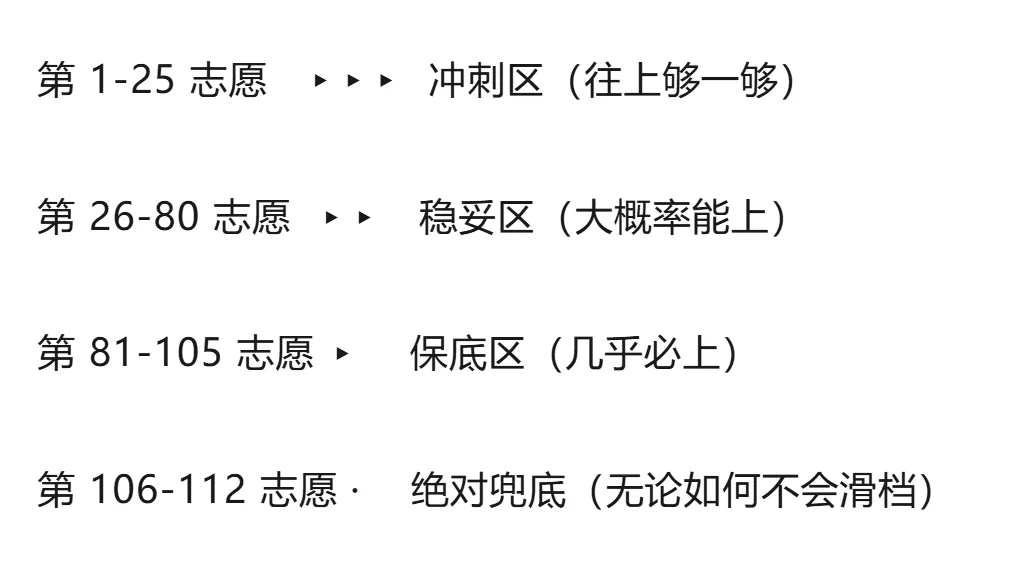 辽宁高考志愿填报五要素:把112个志愿,填成孩子人生的第一份决策书-第4张图片-四季读书网
