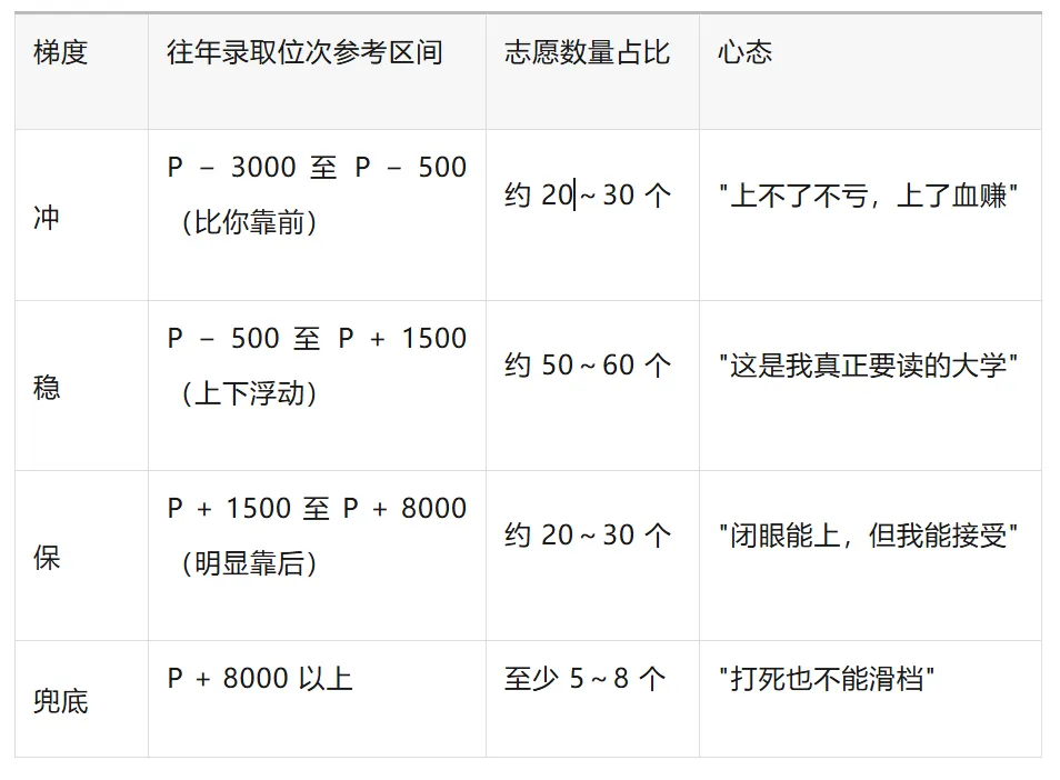 辽宁高考志愿填报五要素:把112个志愿,填成孩子人生的第一份决策书-第5张图片-四季读书网