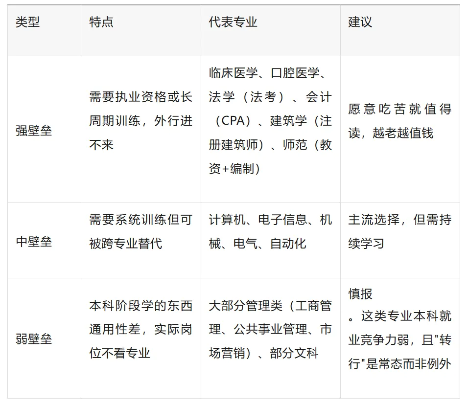 辽宁高考志愿填报五要素:把112个志愿,填成孩子人生的第一份决策书-第7张图片-四季读书网