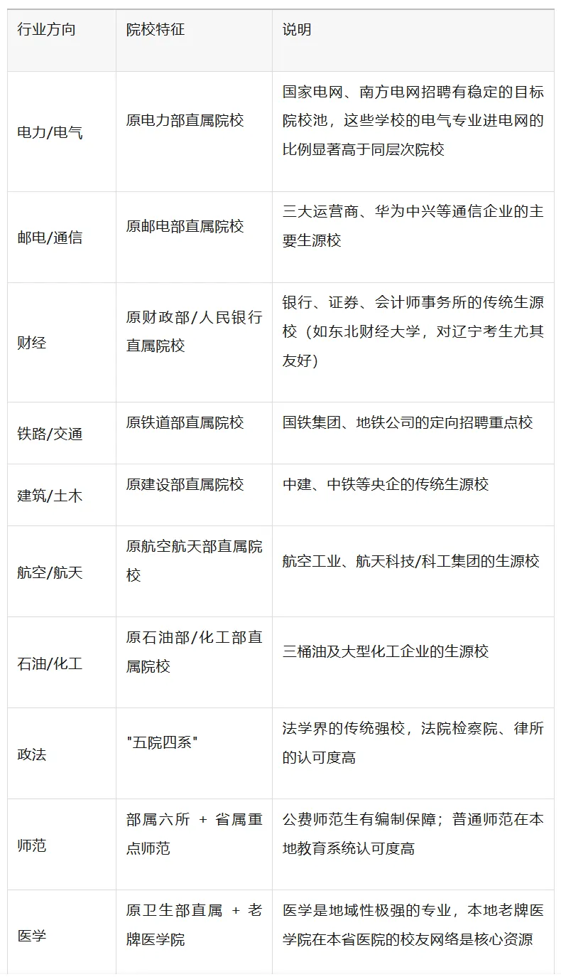 辽宁高考志愿填报五要素:把112个志愿,填成孩子人生的第一份决策书-第9张图片-四季读书网
