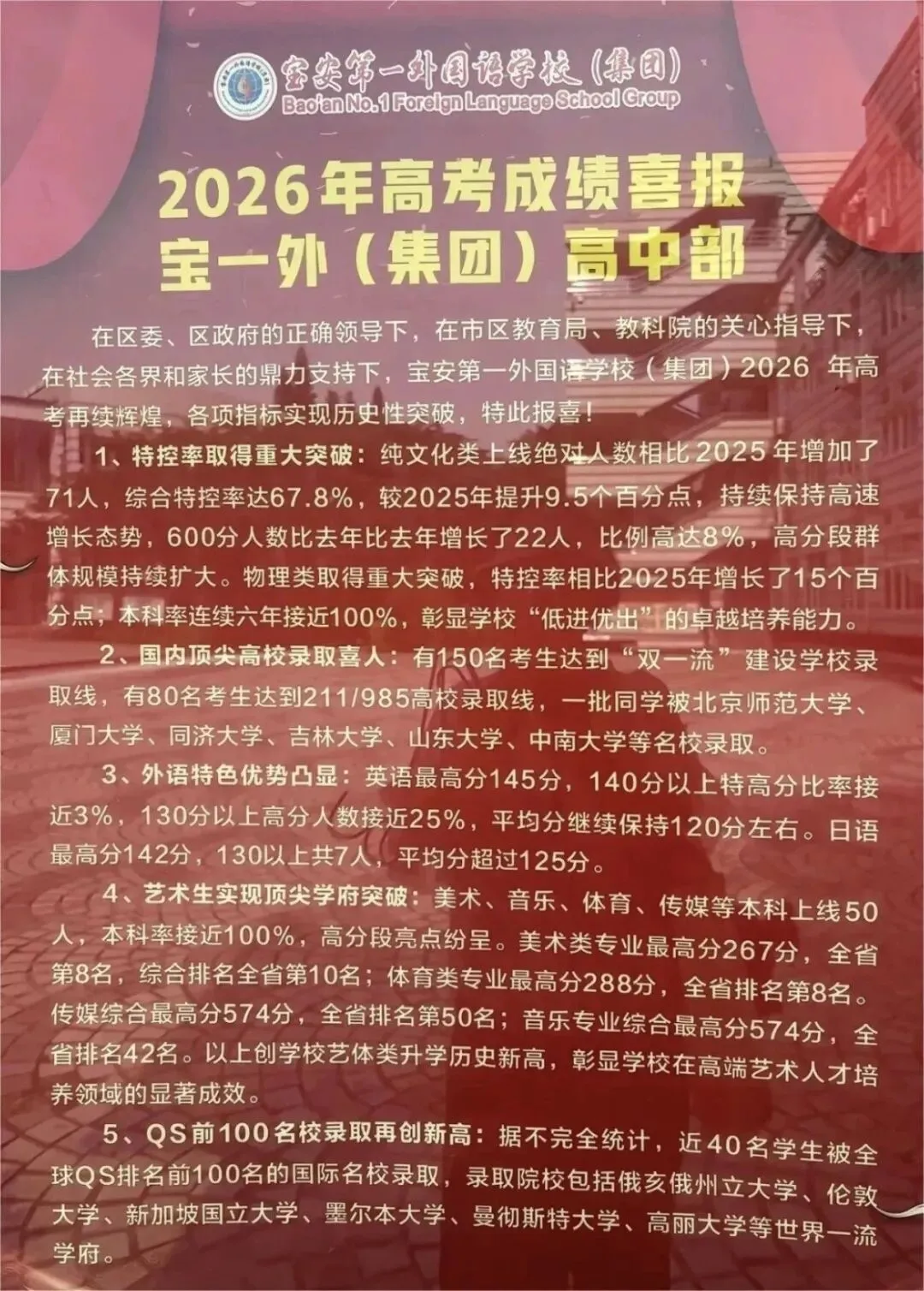 宝一外2026高考红榜-第1张图片-四季读书网