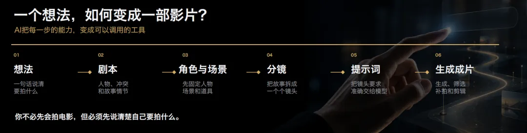 AI正在重新定义每一门生意:中高考提分与教培获客的新解法-第1张图片-四季读书网 AI正在重新定义每一门生意:中高考提分与教培获客的新解法-第1张图片-四季读书网