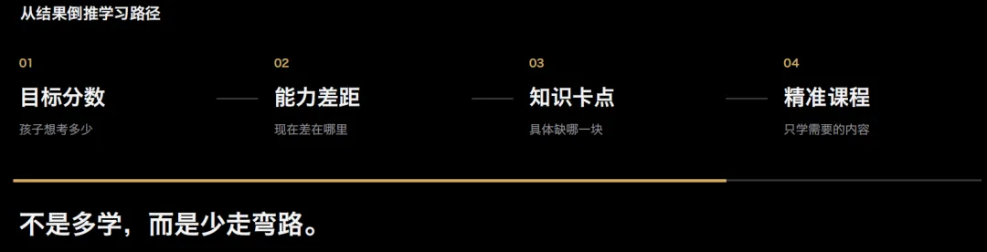AI正在重新定义每一门生意:中高考提分与教培获客的新解法-第4张图片-四季读书网 AI正在重新定义每一门生意:中高考提分与教培获客的新解法-第4张图片-四季读书网