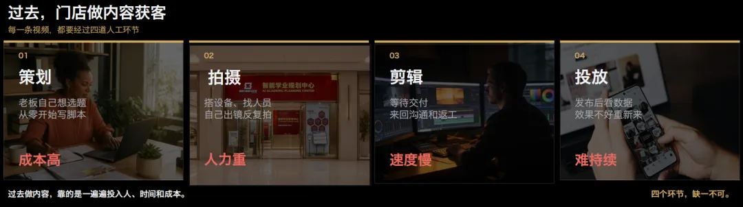 AI正在重新定义每一门生意:中高考提分与教培获客的新解法-第7张图片-四季读书网 AI正在重新定义每一门生意:中高考提分与教培获客的新解法-第7张图片-四季读书网