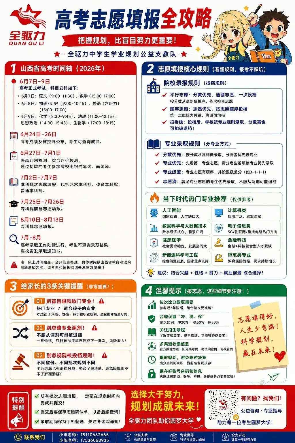 【志愿填报】高考志愿填报:这5个坑,90%的考生都会踩,别让三年努力输在最后一张表上-第38张图片-四季读书网 【志愿填报】高考志愿填报:这5个坑,90%的考生都会踩,别让三年努力输在最后一张表上-第38张图片-四季读书网