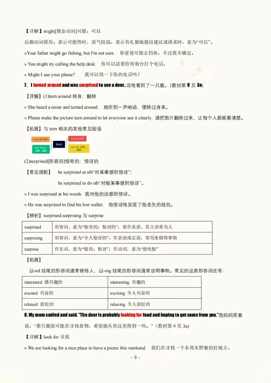 2026年秋新版初二八年级上册英语人教版全册知识梳理(重点单词,重点句型,重点短语,重点语法)完整电子版可下载打印-第6张图片-四季读书网