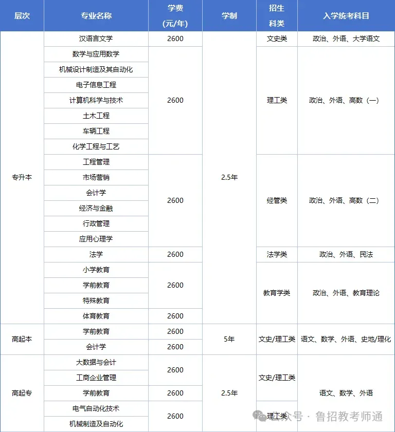 山东成人高考 . 潍坊学院2026年成人高等教育工商管理车辆工程等专业招生简章-第1张图片-四季读书网 山东成人高考 . 潍坊学院2026年成人高等教育工商管理车辆工程等专业招生简章-第1张图片-四季读书网