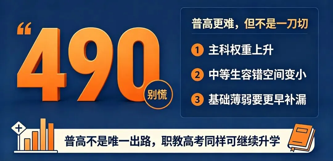 2027年中考有新调整,490分以下或被分流,上普高更难了-第1张图片-四季读书网