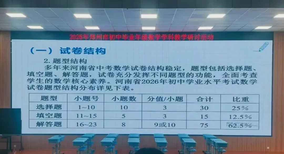 【中考备考】2026年郑州中招数学质量分析出炉!110分以上学生占比下降,数学平均分88分!-第5张图片-四季读书网