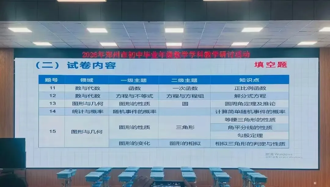 【中考备考】2026年郑州中招数学质量分析出炉!110分以上学生占比下降,数学平均分88分!-第10张图片-四季读书网