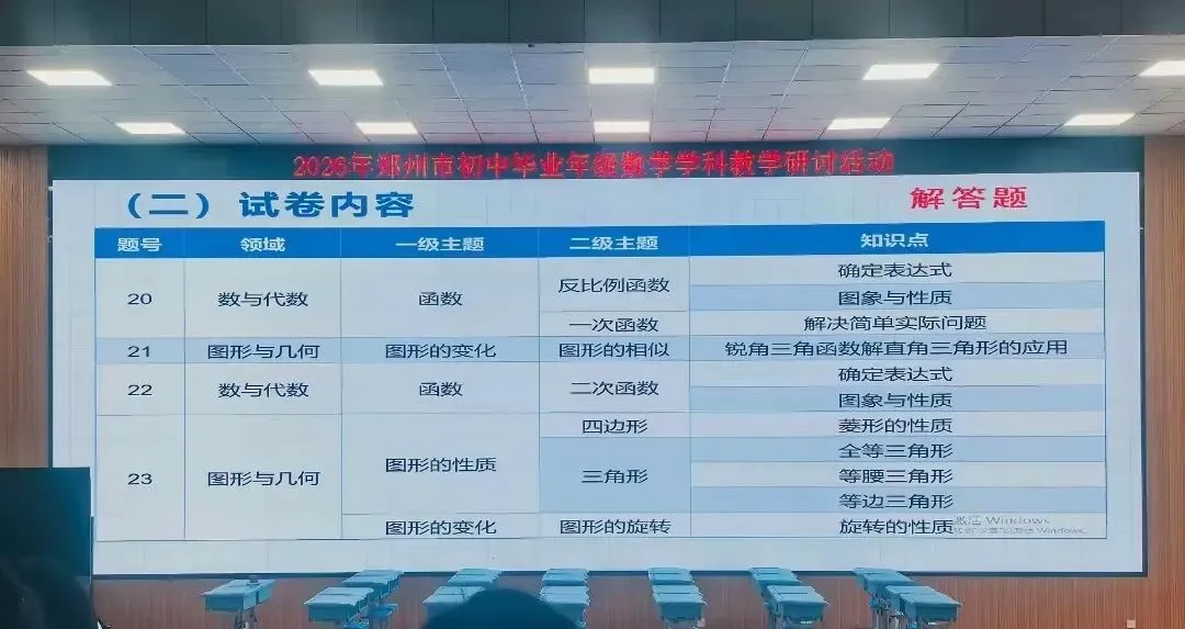 【中考备考】2026年郑州中招数学质量分析出炉!110分以上学生占比下降,数学平均分88分!-第12张图片-四季读书网