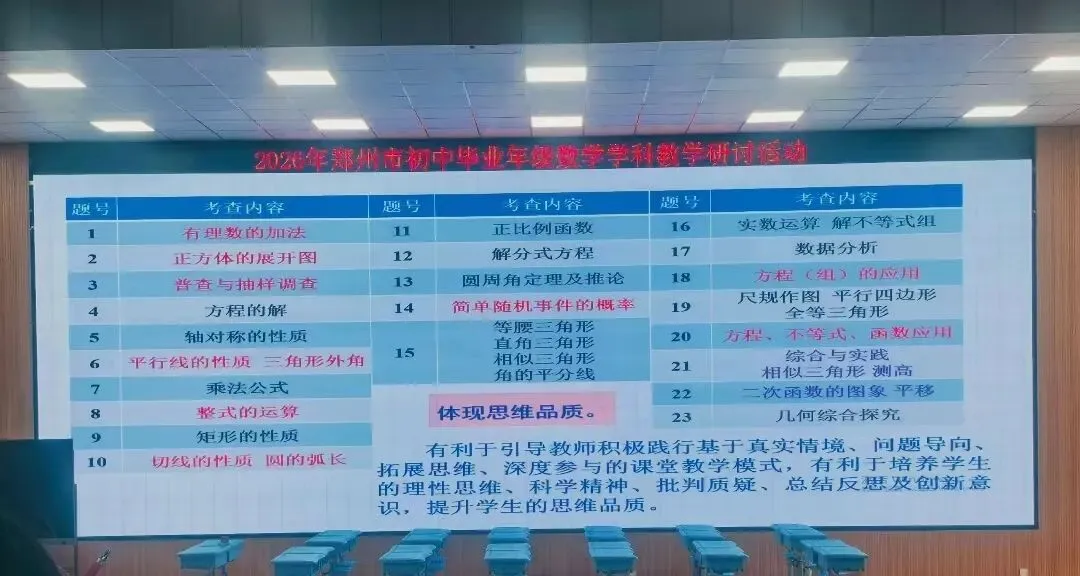 【中考备考】2026年郑州中招数学质量分析出炉!110分以上学生占比下降,数学平均分88分!-第16张图片-四季读书网