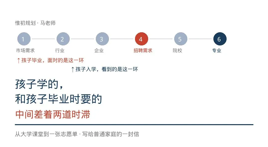 从大学课堂到一张志愿单:写给河北普通高考家庭的一封信-第1张图片-四季读书网 从大学课堂到一张志愿单:写给河北普通高考家庭的一封信-第1张图片-四季读书网