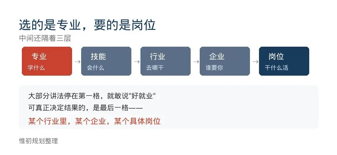 从大学课堂到一张志愿单:写给河北普通高考家庭的一封信-第5张图片-四季读书网 从大学课堂到一张志愿单:写给河北普通高考家庭的一封信-第5张图片-四季读书网