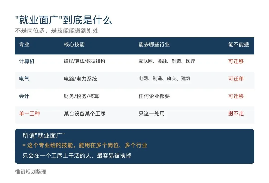 从大学课堂到一张志愿单:写给河北普通高考家庭的一封信-第6张图片-四季读书网 从大学课堂到一张志愿单:写给河北普通高考家庭的一封信-第6张图片-四季读书网