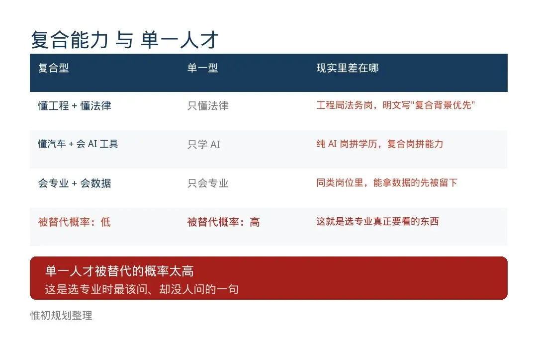 从大学课堂到一张志愿单:写给河北普通高考家庭的一封信-第7张图片-四季读书网 从大学课堂到一张志愿单:写给河北普通高考家庭的一封信-第7张图片-四季读书网