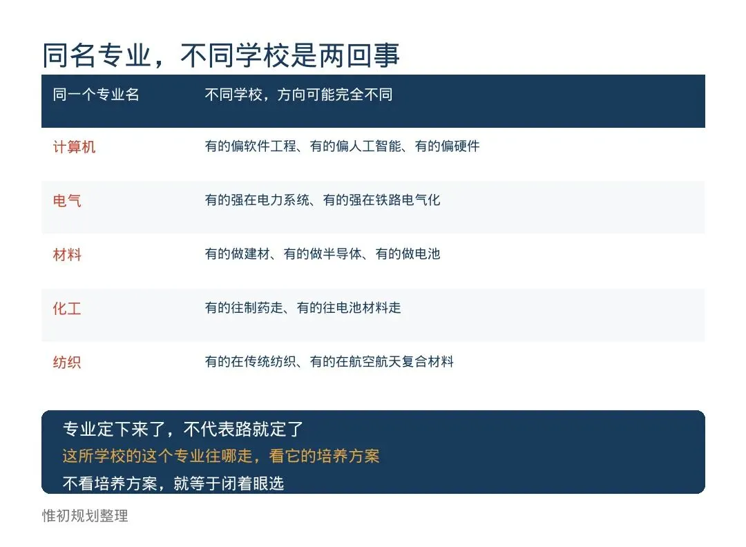 从大学课堂到一张志愿单:写给河北普通高考家庭的一封信-第10张图片-四季读书网 从大学课堂到一张志愿单:写给河北普通高考家庭的一封信-第10张图片-四季读书网