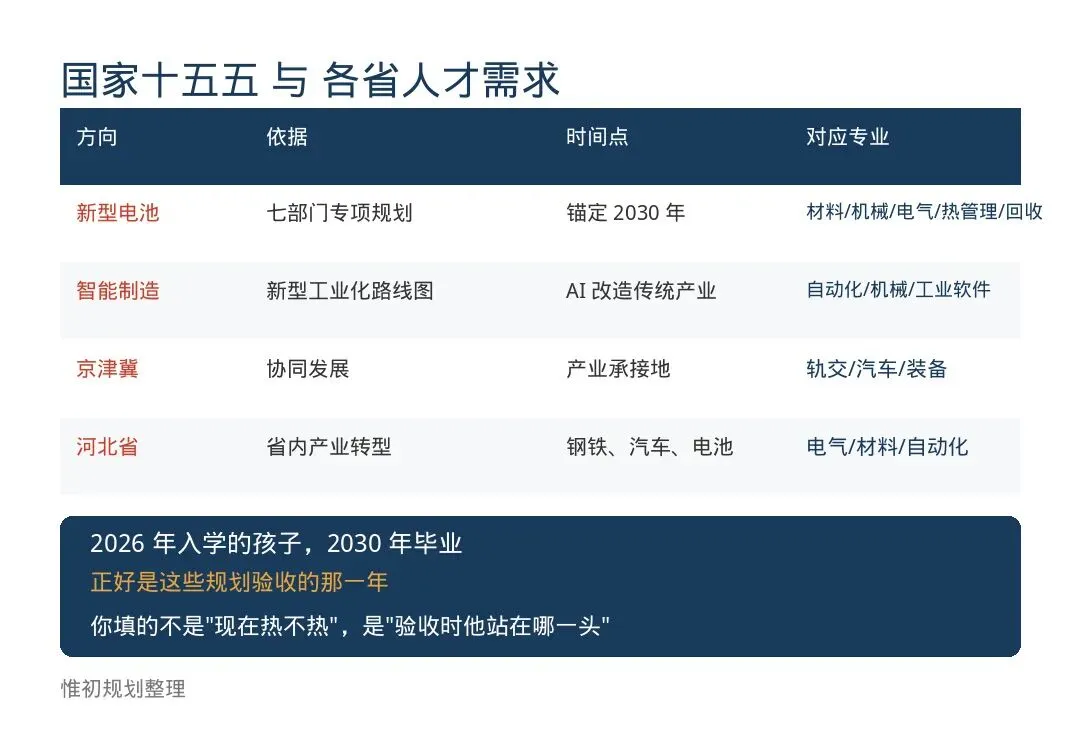 从大学课堂到一张志愿单:写给河北普通高考家庭的一封信-第13张图片-四季读书网 从大学课堂到一张志愿单:写给河北普通高考家庭的一封信-第13张图片-四季读书网