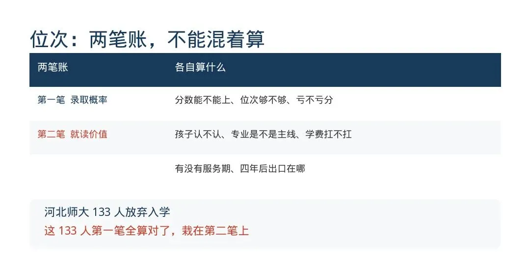 从大学课堂到一张志愿单:写给河北普通高考家庭的一封信-第14张图片-四季读书网 从大学课堂到一张志愿单:写给河北普通高考家庭的一封信-第14张图片-四季读书网