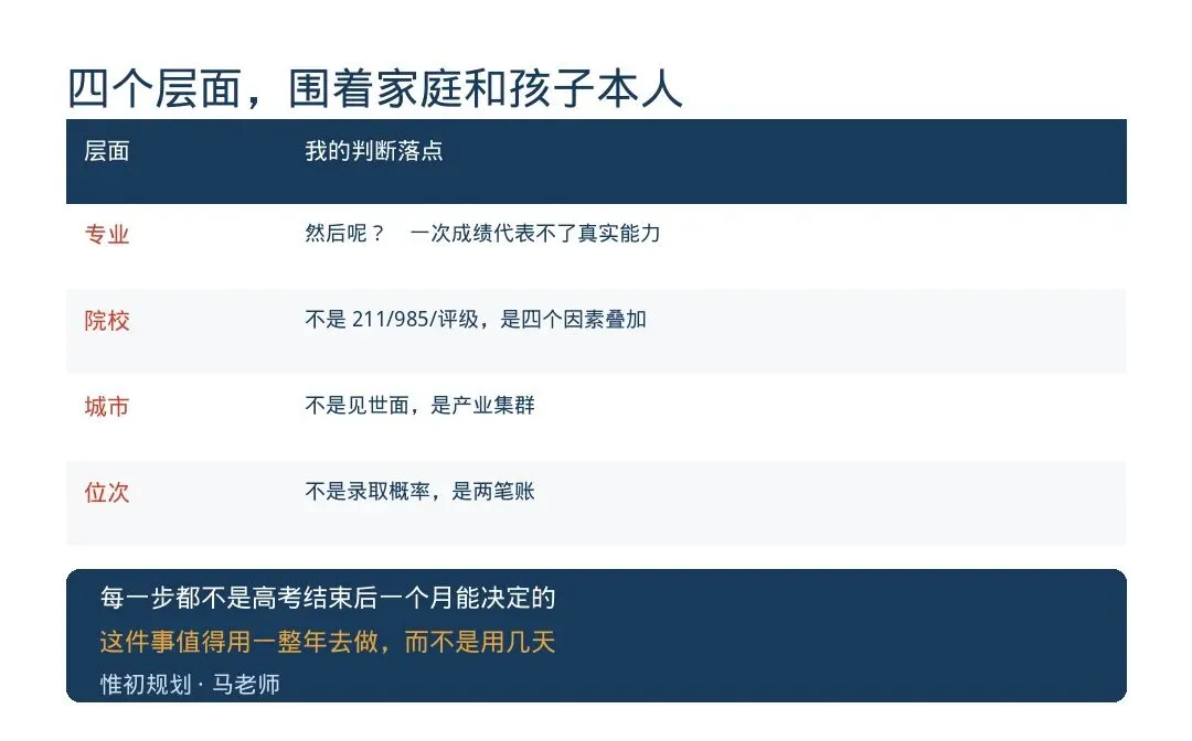 从大学课堂到一张志愿单:写给河北普通高考家庭的一封信-第18张图片-四季读书网 从大学课堂到一张志愿单:写给河北普通高考家庭的一封信-第18张图片-四季读书网