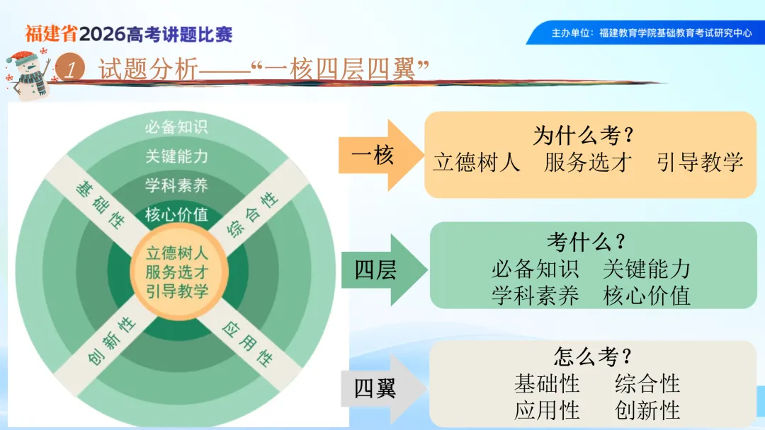 2026年高考英语全国一卷读后续写浅析-2026福建省高考讲题比赛课件-第8张图片-四季读书网