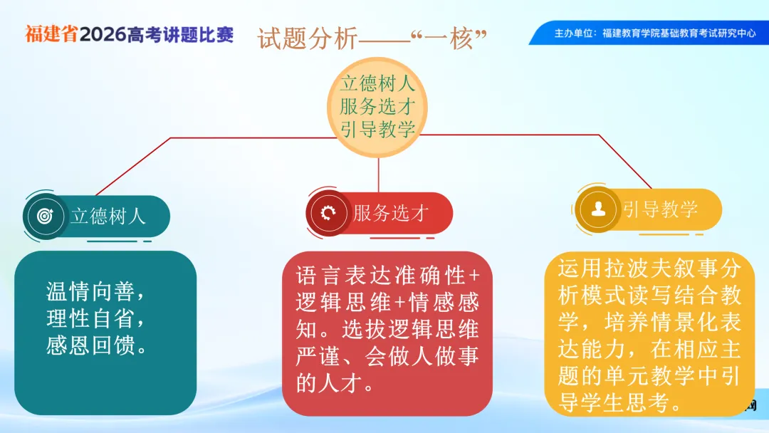 2026年高考英语全国一卷读后续写浅析-2026福建省高考讲题比赛课件-第9张图片-四季读书网